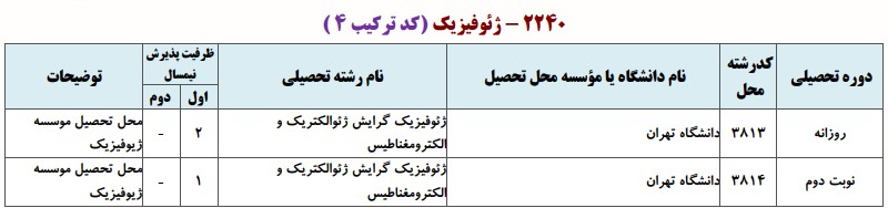دانشگاه‌های دارای پذیرش دکتری ژﺋﻮﻓﻴﺰیک ـ ژئوالکتریک و اﻟﻜﺘﺮوﻣﻐﻨﺎﻃﻴﺲ