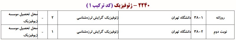 دانشگاه های دارای پذیرش دکتری ژﺋﻮﻓﻴﺰیک ـ لرزه شناسی