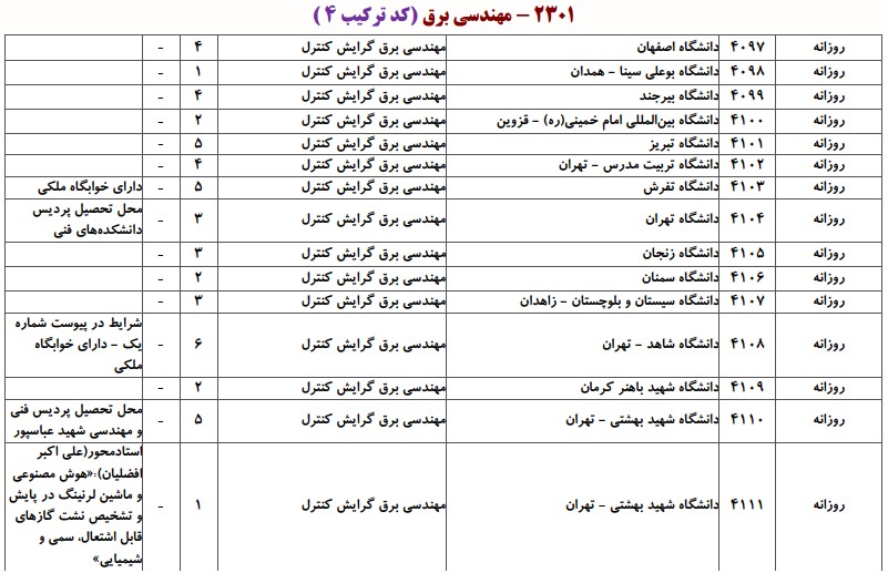 دانشگاه های دارای پذیرش دکتری مهندسی ﺑﺮق ـ ﻛﻨﺘﺮل