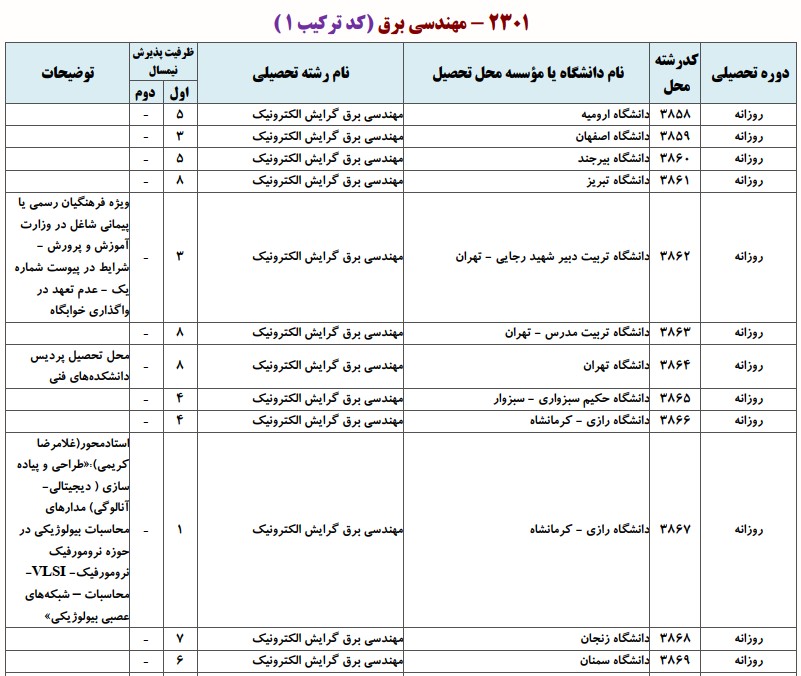 ظرفیت دکتری مهندسی برق - الکترونیک
