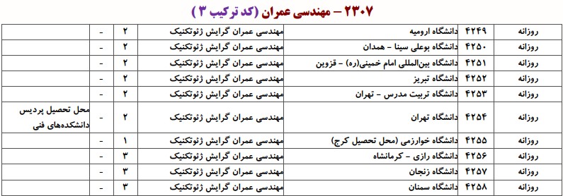 دانشگاه های دارای پذیرش دکتری ﻣﻬﻨﺪسی ﻋﻤﺮان ـ ژئوتکنیک