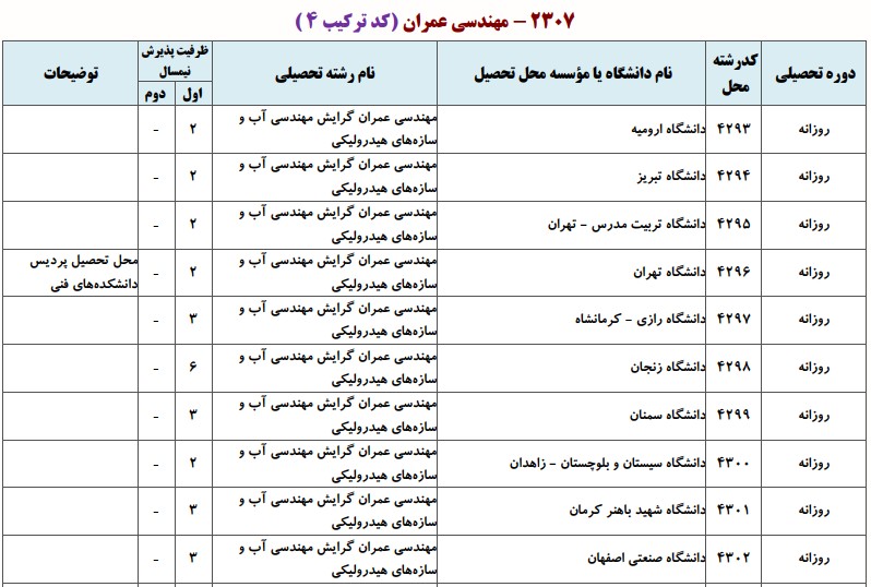 دانشگاه های دارای پذیرش دکتری مهندسی ﻋﻤﺮان ـ آب و ﺳﺎزهﻫﺎی هیدرولیکی