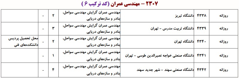 دانشگاه های دارای پذیرش دکتری ﻣﻬﻨﺪسی ﻋﻤﺮان ـ ﺳﻮاﺣﻞ، ﺑﻨﺎدر و ﺳﺎزهﻫﺎی دریایی
