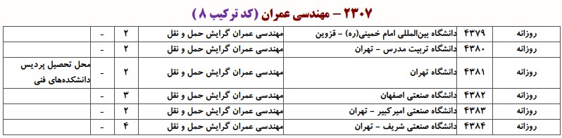 دانشگاه های دارای پذیرش دکتری مهندسی ﻋﻤﺮان ـ ﺣﻤﻞ و ﻧﻘﻞ