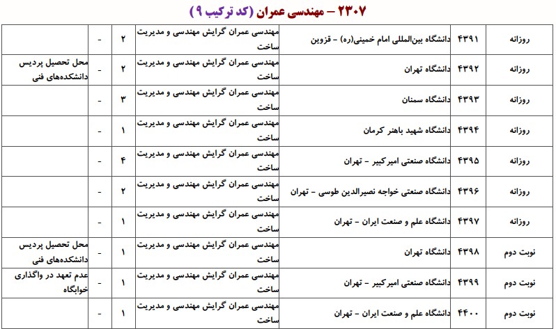 ظرفیت دکتری ﻣﻬﻨﺪسی ﻋﻤﺮان ـ مدیریت ﺳﺎﺧﺖ