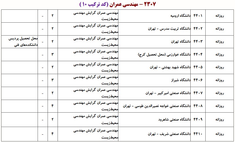 ظرفیت دکتری ﻣﻬﻨﺪسی ﻋﻤﺮان - ﻣﻬﻨﺪسی محیط زیست