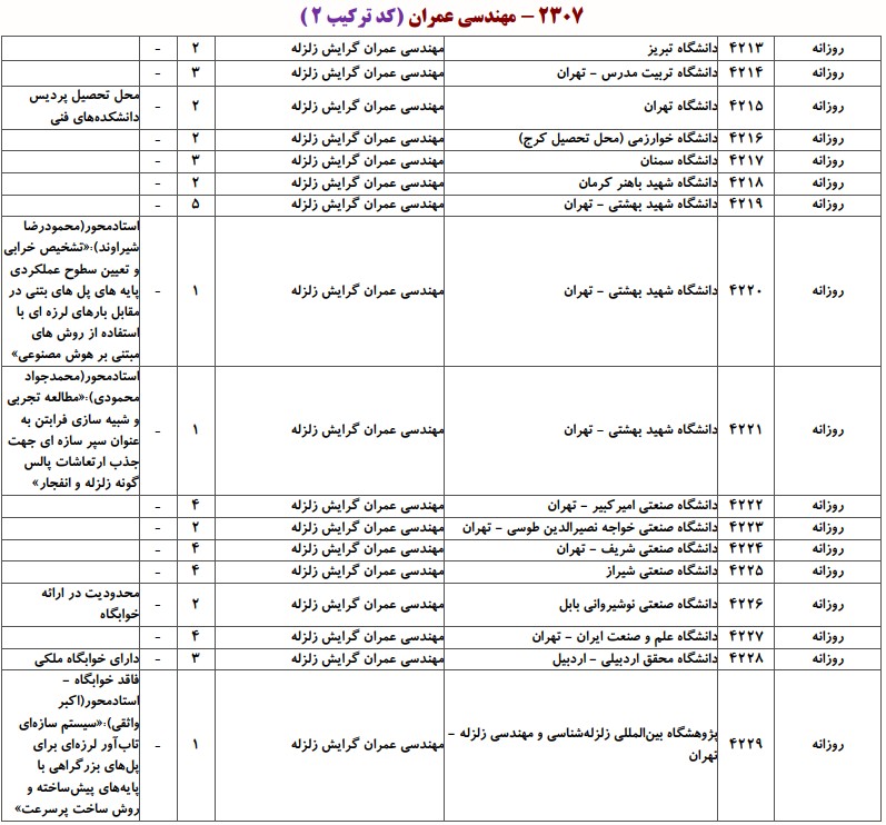 دانشگاه های دارای پذیرش دکتری ﻣﻬﻨﺪسی ﻋﻤﺮان ـ زﻟﺰﻟﻪ