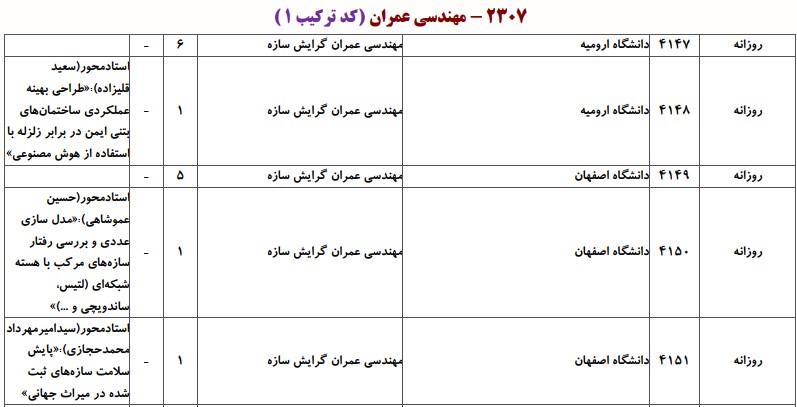 دانشگاه های دارای پذیرش دکتری ﻣﻬﻨﺪسی ﻋﻤﺮان ـ ﺳﺎزه