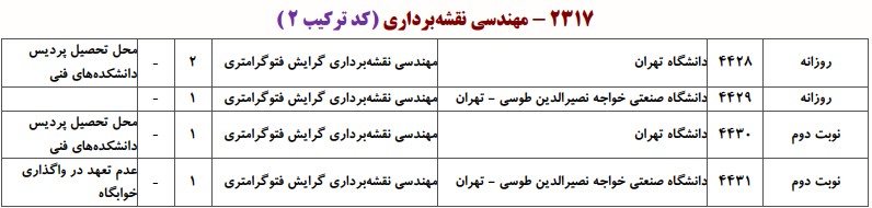 دانشگاه های دارای پذیرش دکتری مهندسی نقشه برداری - فتوگرامتری