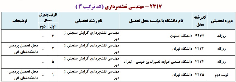 دانشگاه های دارای پذیرش دکتری مهندسی نقشه برداری ـ ﺳﻨﺠﺶ از دور