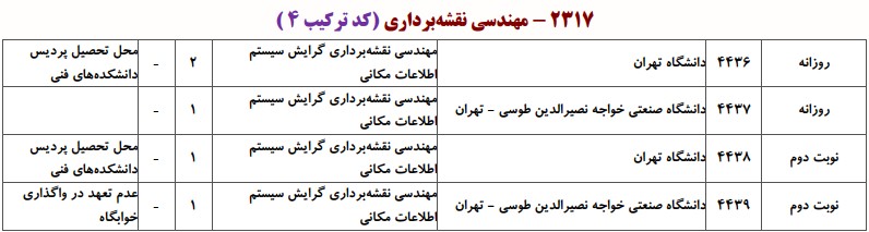 ظرفیت دکتری مهندسی نقشه برداری ـ ﺳﻴﺴﺘﻢ اﻃﻼﻋﺎت مکانی