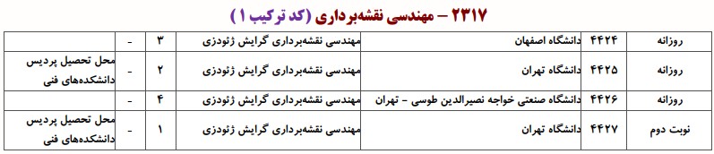 دانشگاه های دارای پذیرش دکتری مهندسی نقشه برداری - ژئودزی