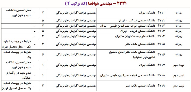 دانشگاه های دارای پذیرش دکتری ﻣﻬﻨﺪسی ﻫﻮاﻓﻀﺎ ـ ﺟﻠﻮﺑﺮﻧﺪگی