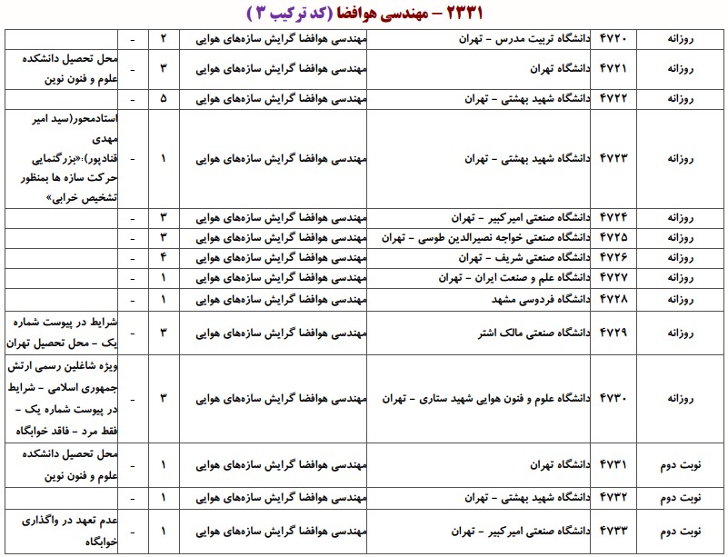 ظرفیت دکتری ﻣﻬﻨﺪسی ﻫﻮاﻓﻀﺎ ـ ﺳﺎزهﻫﺎی ﻫﻮایی