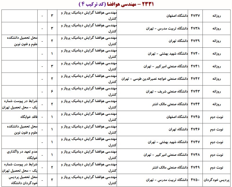 دانشگاه های دارای پذیرش دکتری ﻣﻬﻨﺪسی ﻫﻮاﻓﻀﺎ ـ دﻳﻨﺎمیک ﭘﺮواز و ﻛﻨﺘﺮل