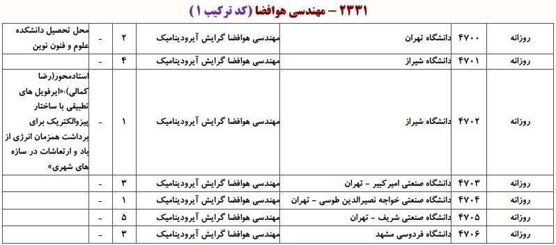 دانشگاه های دارای پذیرش دکتری ﻣﻬﻨﺪسی ﻫﻮاﻓﻀﺎ ـ آﻳﺮودﻳﻨﺎمیک