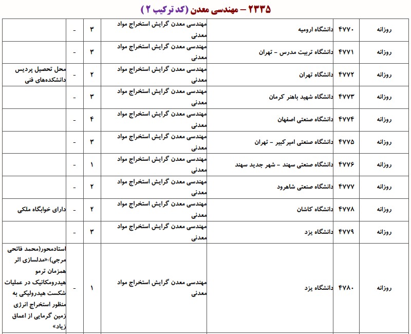 دانشگاه های دارای پذیرش  دکتری ﻣﻬﻨﺪسی ﻣﻌﺪن ـ اﺳﺘﺨﺮاج مواد معدنی