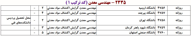 دانشگاه های دارای پذیرش  دکتری ﻣﻬﻨﺪسی ﻣﻌﺪن ـ اﻛﺘﺸﺎف مواد معدنی