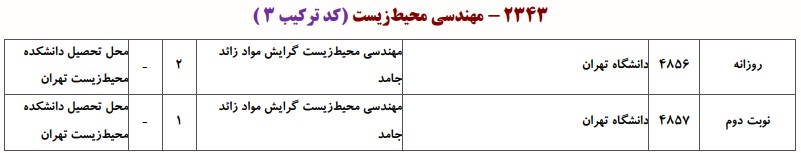 دانشگاه های دارای پذیرش دکتری مهندسی محیط زیست - مواد زائد جامد