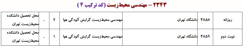 ظرفیت دکتری مهندسی محیط زیست - آلودگی هوا