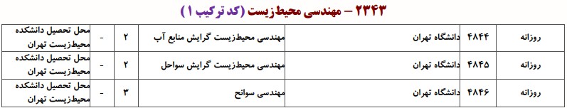 دانشگاه های دارای پذیرش دکتری مهندسی محیط زیست ـ ﻣﻨﺎﺑﻊ آب