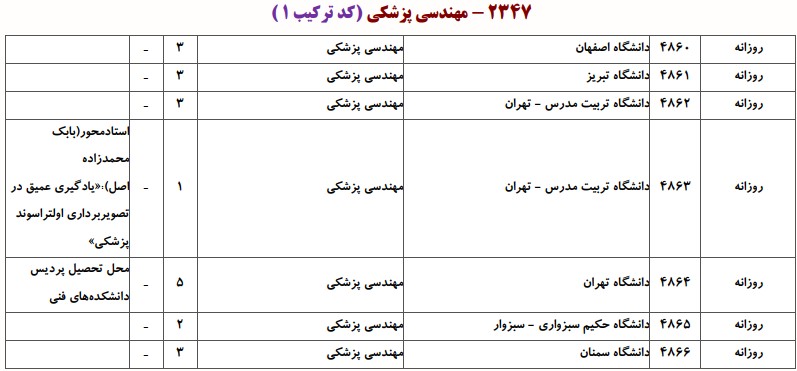 دانشگاه های دارای پذیرش دکتری مهندسی پزشکی - بیوالکتریک