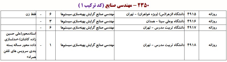 دانشگاه های دارای پذیرش دکتری مهندسی صنایع