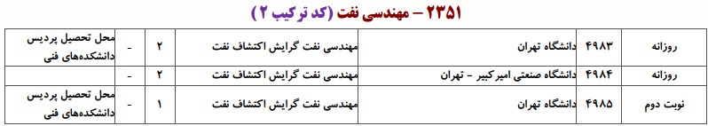 دانشگاه های دارای پذیرش دکتری مهندسی نفت - اکتشاف