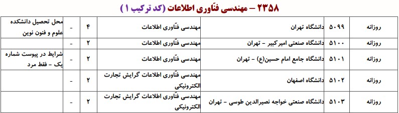 دانشگاه های دارای پذیرش دکتری ﻣﻬﻨﺪسی ﻓﻨﺎوری اﻃﻼﻋﺎت