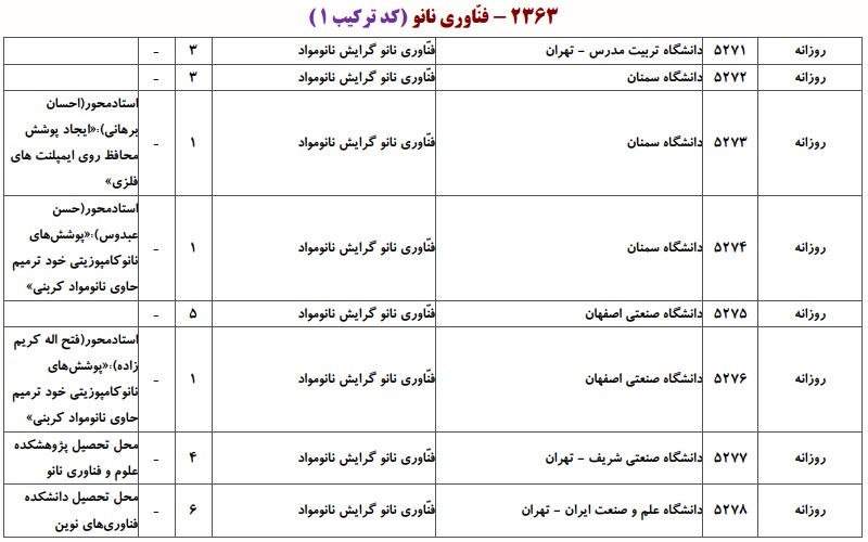 دانشگاه های دارای پذیرش دکتری ﻓﻨﺎوری ﻧﺎﻧﻮ ـ ﻧﺎﻧﻮﻣﻮاد