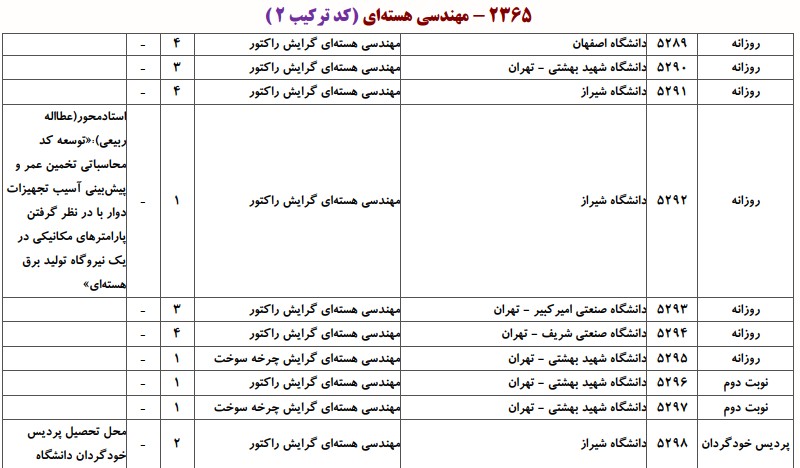 دانشگاه های دارای پذیرش دکتری مهندسی هسته ای ـ راﻛﺘﻮر