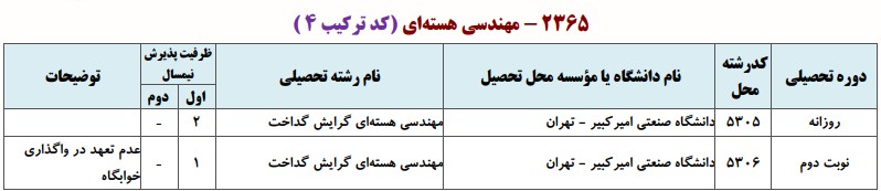 دانشگاه های دارای پذیرش دکتری مهندسی هسته ای ـ ﮔﺪاﺧﺖ