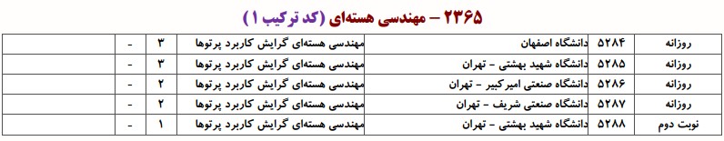 دانشگاه های دارای پذیرش دکتری مهندسی هسته ای ـ ﻛﺎرﺑﺮد ﭘﺮﺗﻮﻫﺎ