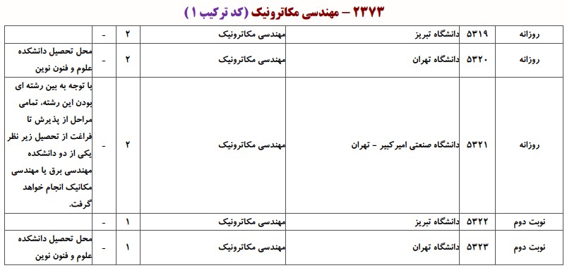 ظرفیت دکتری ﻣﻬﻨﺪسی مکاترونیک