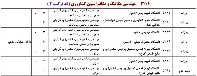 دانشگاه های دارای پذیرش دکتری مهندسی مکانیزاسیون کشاورزی