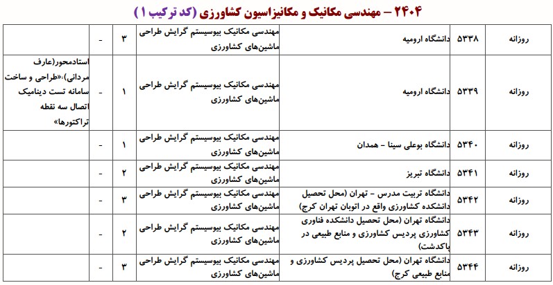 دانشگاه های دارای پذیرش دکتری مهندسی مکانیک بیوسیستم