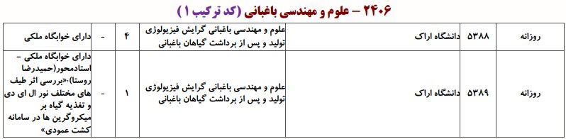 ظرفیت دکتری علوم و مهندسی باغبانی