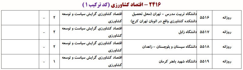 دانشگاه های دارای پذیرش دکتری اﻗﺘﺼﺎد ﻛﺸﺎورزی