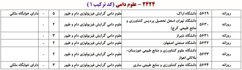 ظرفیت دکتری ﻋﻠﻮم دامی