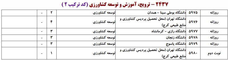 دانشگاه های دارای پذیرش دکتری ﺗﻮﺳﻌﻪ ﻛﺸﺎورزی