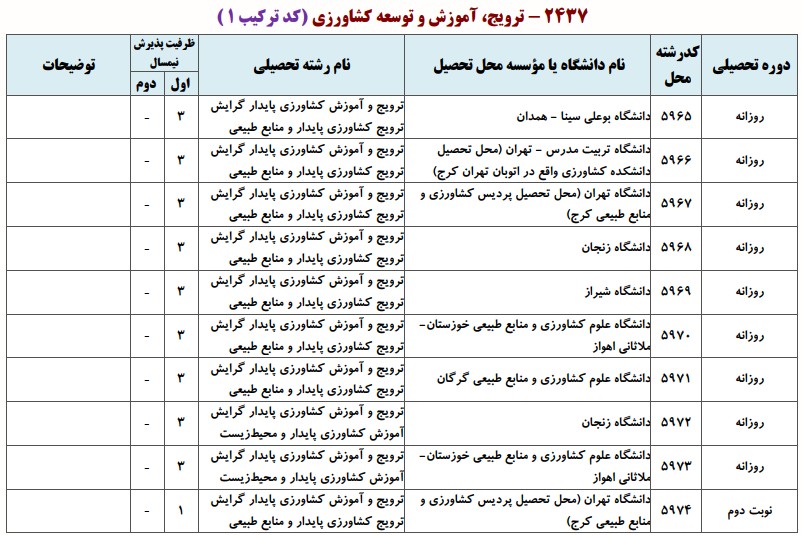 ظرفیت دکتری ﺗﺮوﻳﺞ و آﻣﻮزش ﻛﺸﺎورزی ﭘﺎﻳﺪار