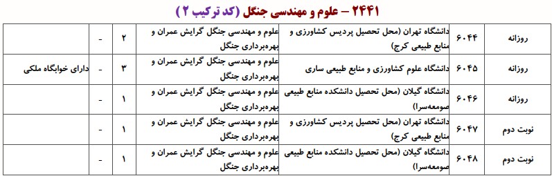 دانشگاه های دارای پذیرش دکتری ﻋﻠﻮم و ﻣﻬﻨﺪسی ﺟﻨﮕﻞ ـ ﻋﻤﺮان و ﺑﻬﺮهﺑﺮداری ﺟﻨﮕﻞ