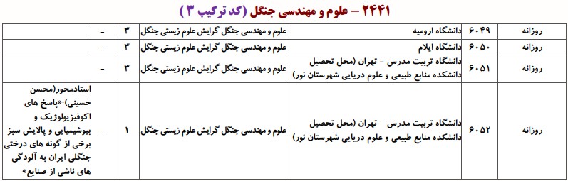 دانشگاه های دارای پذیرش دکتری ﻋﻠﻮم و مهندسی ﺟﻨﮕﻞ ـ ﻋﻠﻮم زیستی جنگل