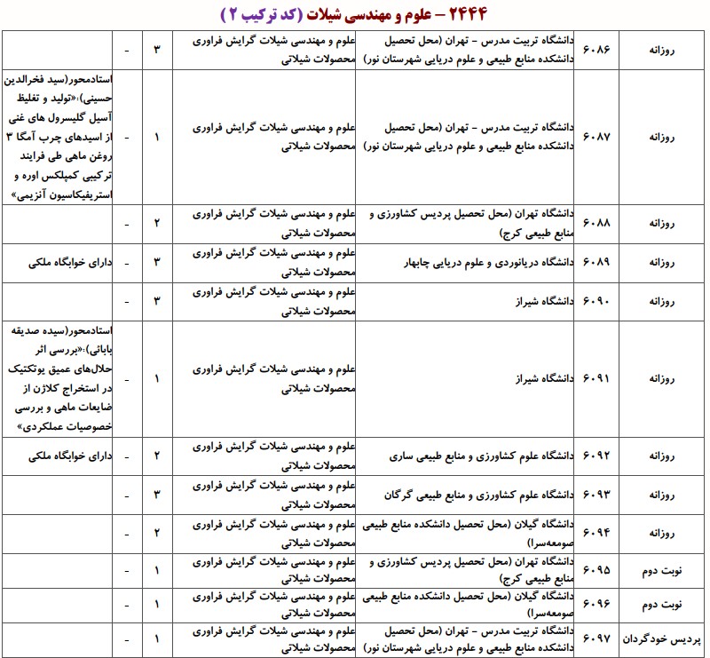 دانشگاه های دارای پذیرش دکتری ﻋﻠﻮم و مهندسی ﺷﻴﻼت ـ ﻓﺮاوری ﻣﺤﺼﻮﻻت شیلاتی