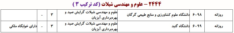 دانشگاه های دارای پذیرش دکتری ﻋﻠﻮم و مهندسی شیلات ـ صید و ﺑﻬﺮهﺑﺮداری آﺑﺰیان