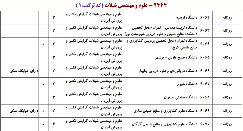 دانشگاه های دارای پذیرش دکتری ﻋﻠﻮم و ﻣﻬﻨﺪسی شیلات ـ تکثیر و ﭘﺮورش آبزیان