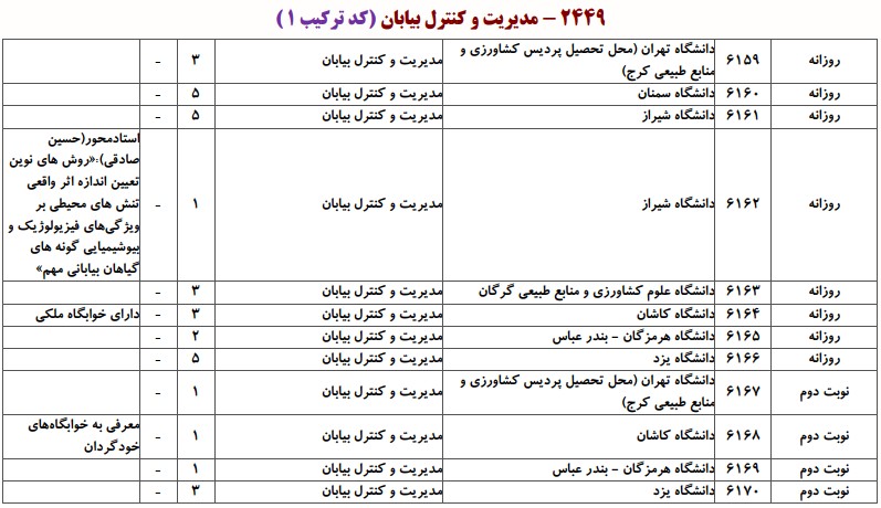 دانشگاه های دارای پذیرش دکتری مدیریت و کنترل بیابان