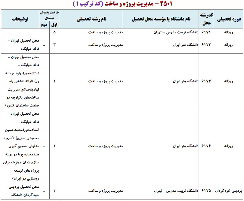 ظرفیت دکتری ﻣﺪﻳﺮﻳﺖ ﭘﺮوژه و ﺳﺎﺧﺖ