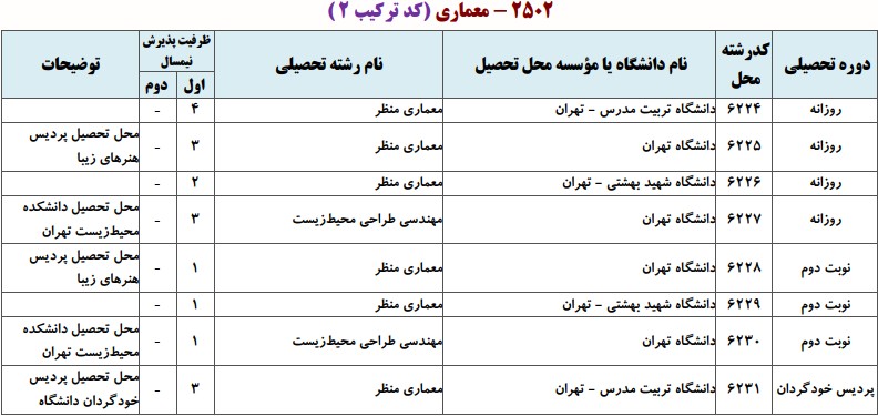 ظرفیت دکتری معماری منظر