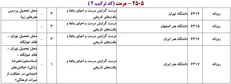 دانشگاه های دارای پذیرش دکتری ﻣﺮﻣﺖ و احیای ابنیه و بناهای تاریخی